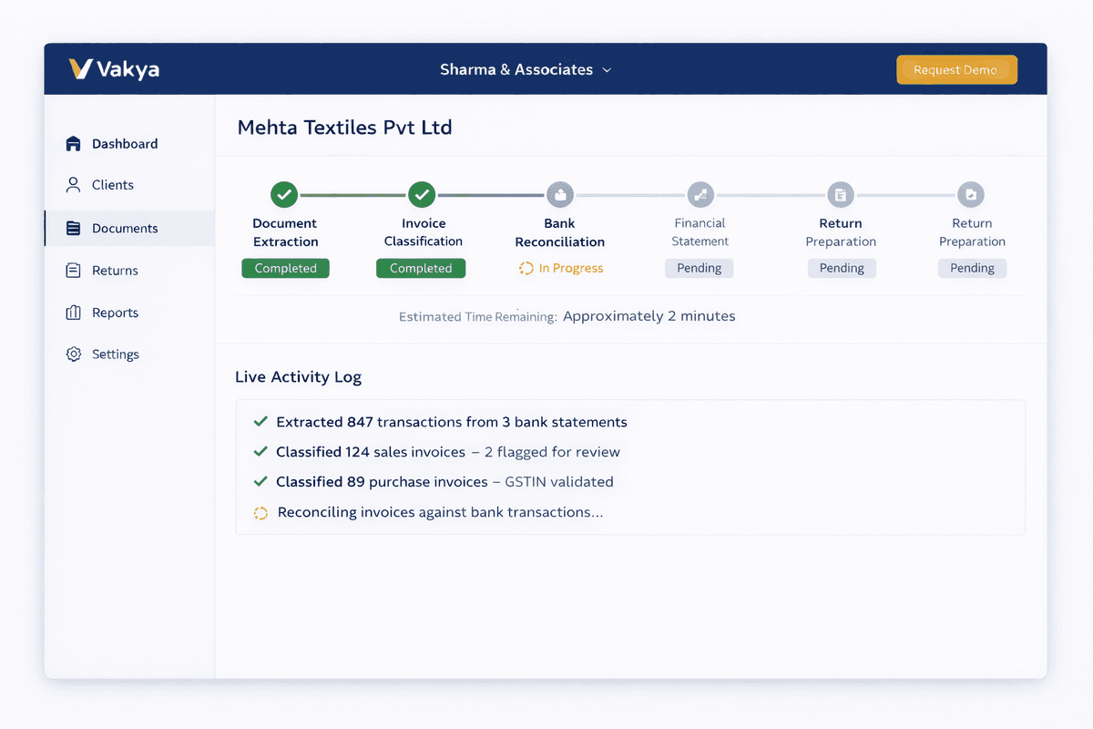 Processing pipeline with live activity log showing document extraction and classification