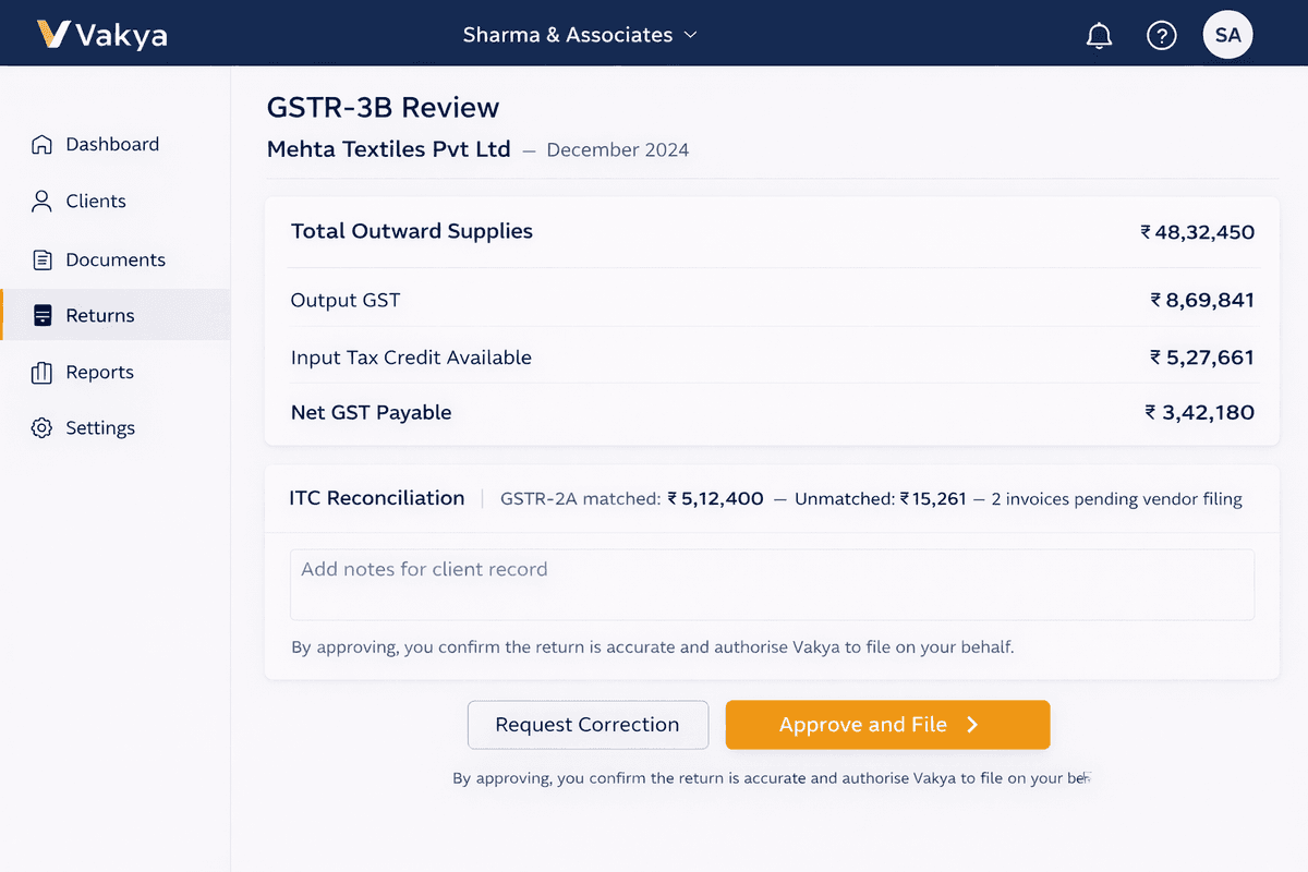 GSTR-3B review with ITC reconciliation and Approve and File button